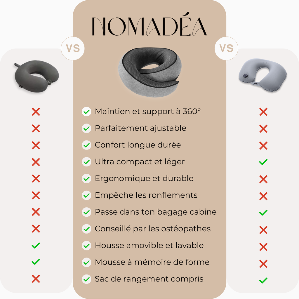 Coussin de voyage confort absolu